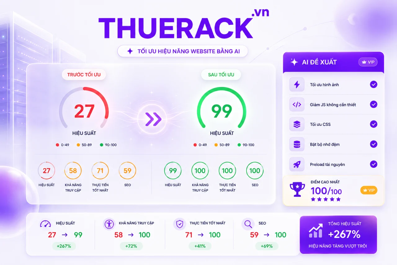 THUERACK.VN từ 27 lên 99 nhờ hạ tầng VPS VPSTTT