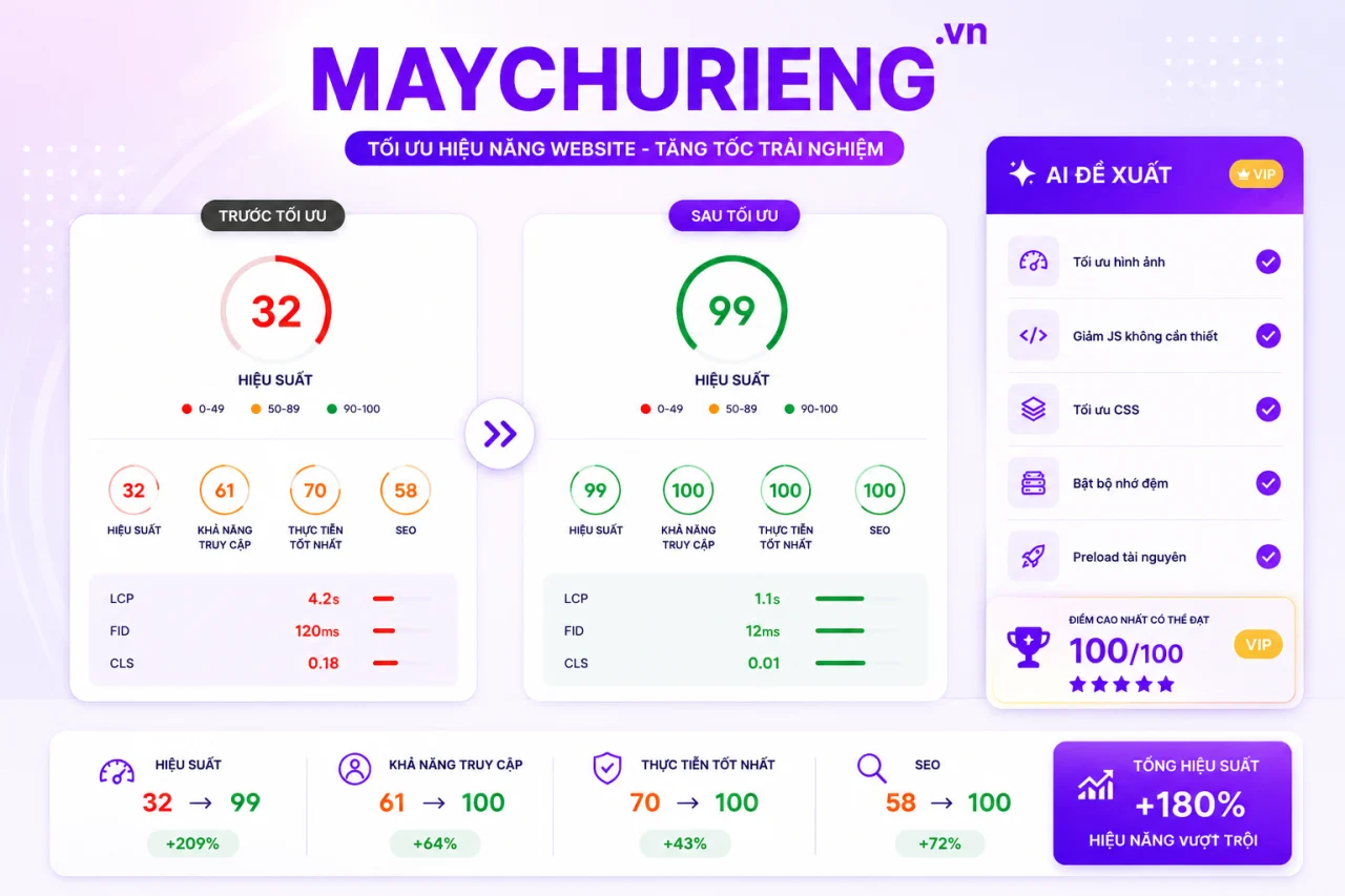 MAYCHURIENG.VN tăng từ 32 lên 99 sau khi chuyển VPS
